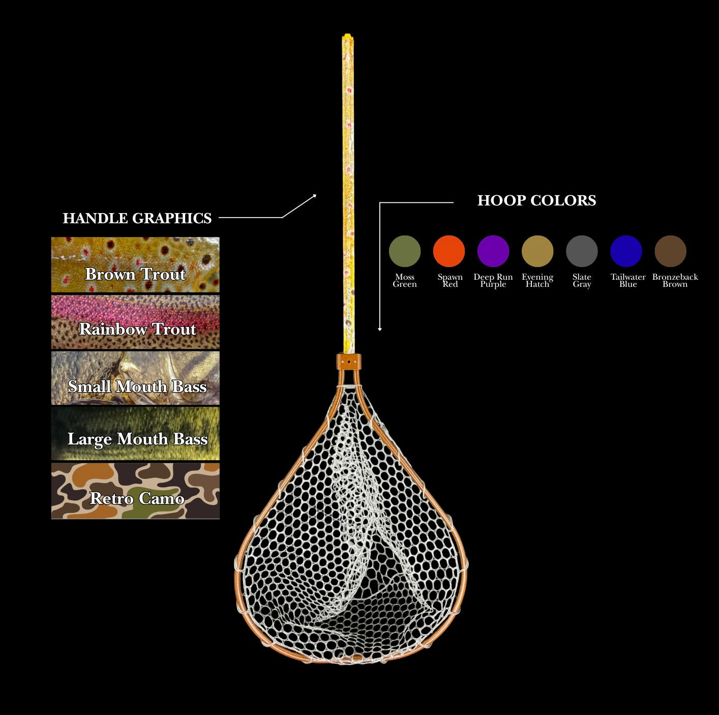 Guide Net